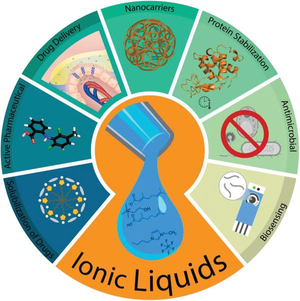 https://cdn.ncbi.nlm.nih.gov/pmc/blobs/35d6/8425867/77add33297b7/ADVS-8-2004819-g003.jpg