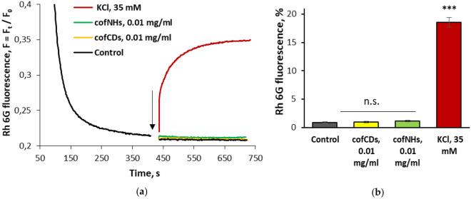 https://cdn.ncbi.nlm.nih.gov/pmc/blobs/35d7/10250545/377097352650/41598_2023_36496_Fig5_HTML.jpg