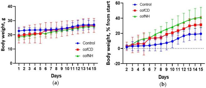 https://cdn.ncbi.nlm.nih.gov/pmc/blobs/35d7/10250545/9b4936c61a93/41598_2023_36496_Fig1_HTML.jpg