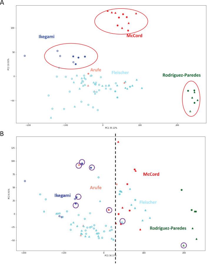 https://cdn.ncbi.nlm.nih.gov/pmc/blobs/35d7/9833827/14a7b113d46f/elife-81290-fig1-figsupp1.jpg