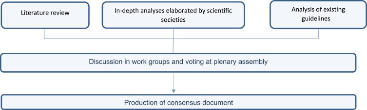 https://cdn.ncbi.nlm.nih.gov/pmc/blobs/35d8/8170371/cdf72b4d1b95/TCRM-17-507-g0001.jpg