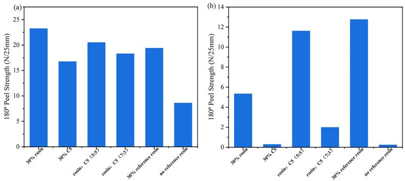 https://cdn.ncbi.nlm.nih.gov/pmc/blobs/35d9/10488351/ecd878416e3e/materials-16-05911-g015.jpg