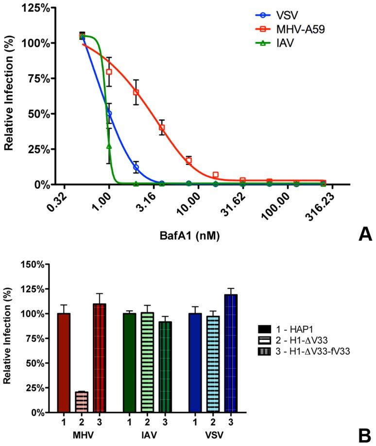 https://cdn.ncbi.nlm.nih.gov/pmc/blobs/35da/4223067/0a10991ca4ac/ppat.1004502.g005.jpg