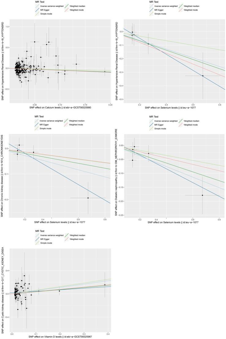 https://cdn.ncbi.nlm.nih.gov/pmc/blobs/35dc/11428537/7b883d2087e3/fnut-11-1440800-g004.jpg