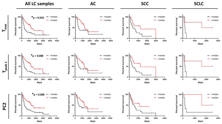 https://cdn.ncbi.nlm.nih.gov/pmc/blobs/35dc/8582427/d0d18f0b6664/cancers-13-05326-g006.jpg