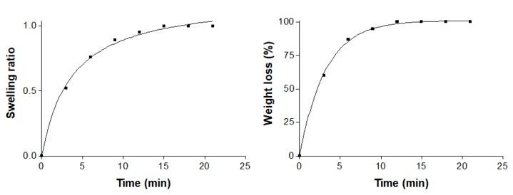 https://cdn.ncbi.nlm.nih.gov/pmc/blobs/35dd/7076632/7222476f6b06/pharmaceutics-12-00149-g002.jpg