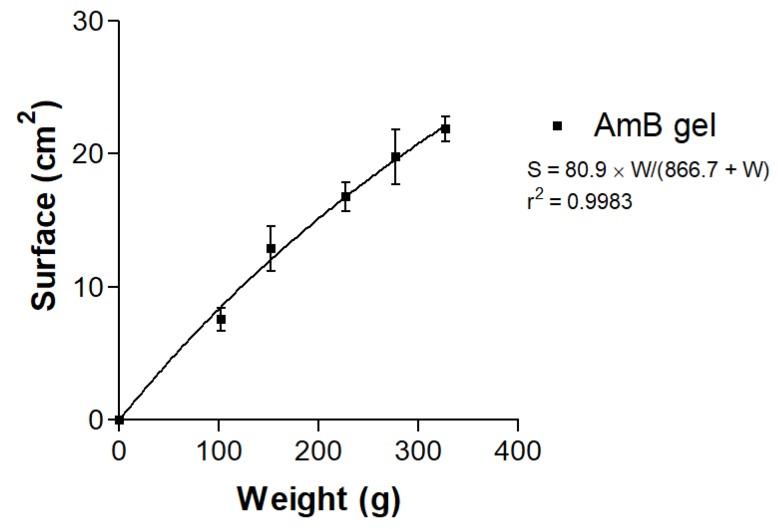 https://cdn.ncbi.nlm.nih.gov/pmc/blobs/35dd/7076632/9e41864cae59/pharmaceutics-12-00149-g005.jpg