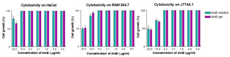 https://cdn.ncbi.nlm.nih.gov/pmc/blobs/35dd/7076632/a8d1e6ce3050/pharmaceutics-12-00149-g009.jpg