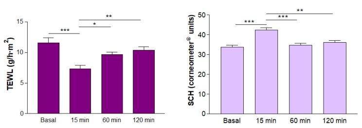https://cdn.ncbi.nlm.nih.gov/pmc/blobs/35dd/7076632/ed952d3c9a50/pharmaceutics-12-00149-g007.jpg