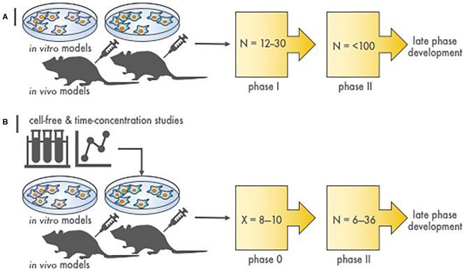 https://cdn.ncbi.nlm.nih.gov/pmc/blobs/35de/7461940/35fe46ebd109/fonc-10-01310-g0001.jpg