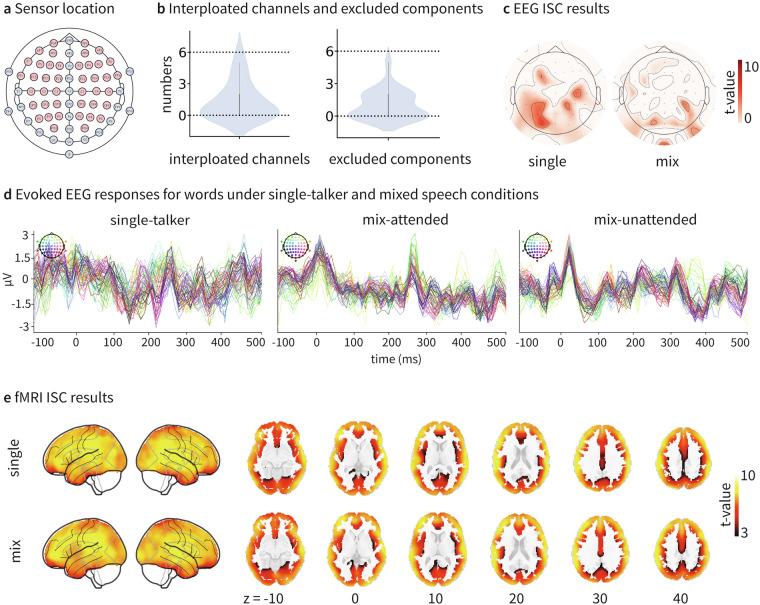 https://cdn.ncbi.nlm.nih.gov/pmc/blobs/35df/12092837/7acf32862489/41597_2025_5158_Fig4_HTML.jpg