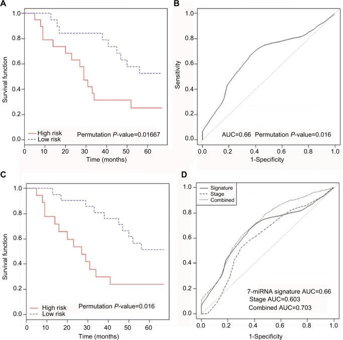 https://cdn.ncbi.nlm.nih.gov/pmc/blobs/35e1/6140736/8ca8ff8e91ce/cmar-10-3463Fig3.jpg
