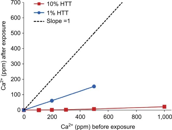 https://cdn.ncbi.nlm.nih.gov/pmc/blobs/35e2/5072514/d85205b5009d/ccid-9-339Fig1.jpg