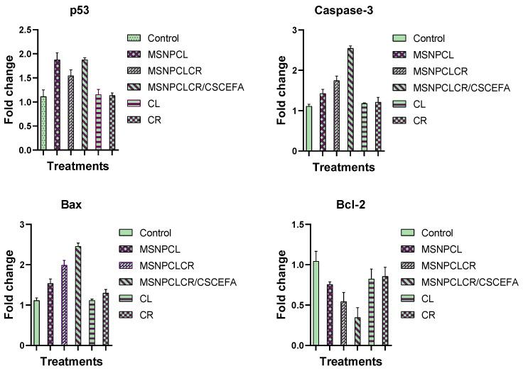 https://cdn.ncbi.nlm.nih.gov/pmc/blobs/35e2/9785757/d5eb5562d2a8/pharmaceutics-14-02770-g009.jpg