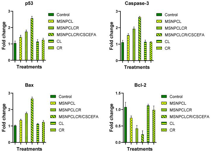 https://cdn.ncbi.nlm.nih.gov/pmc/blobs/35e2/9785757/d77a2aae2237/pharmaceutics-14-02770-g008.jpg