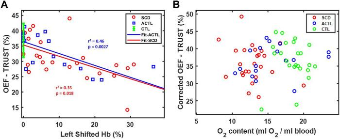 https://cdn.ncbi.nlm.nih.gov/pmc/blobs/35e3/9248375/bc75d85b6706/fphys-13-896006-g005.jpg