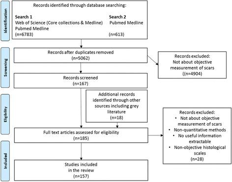 https://cdn.ncbi.nlm.nih.gov/pmc/blobs/35e4/4964074/74be8a77a7f9/41038_2016_36_Fig1_HTML.jpg