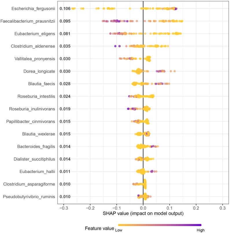https://cdn.ncbi.nlm.nih.gov/pmc/blobs/35e6/10758415/7acfac085e7c/fcimb-13-1289124-g005.jpg