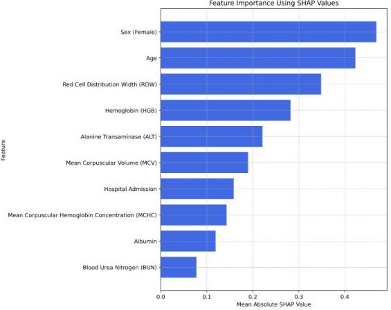 https://cdn.ncbi.nlm.nih.gov/pmc/blobs/35e7/12352227/baf6b0f2cf8f/bmjopen-15-8-g002.jpg
