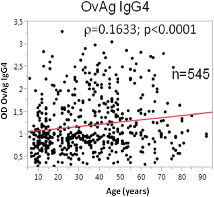 https://cdn.ncbi.nlm.nih.gov/pmc/blobs/35e7/5952658/511837620409/gr3.jpg