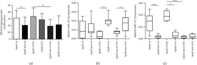 https://cdn.ncbi.nlm.nih.gov/pmc/blobs/35e7/7796851/43a54c0632fc/OMCL2021-8869849.004.jpg