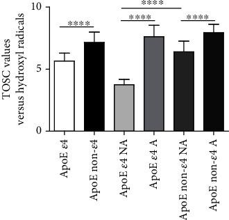 https://cdn.ncbi.nlm.nih.gov/pmc/blobs/35e7/7796851/569eeb0fe071/OMCL2021-8869849.001.jpg