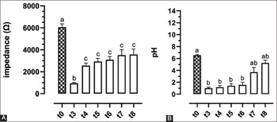 https://cdn.ncbi.nlm.nih.gov/pmc/blobs/35e9/7811544/5b26440114d8/Vetworld-13-2728-g004.jpg