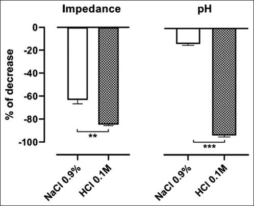 https://cdn.ncbi.nlm.nih.gov/pmc/blobs/35e9/7811544/67ebbaa59b9f/Vetworld-13-2728-g002.jpg