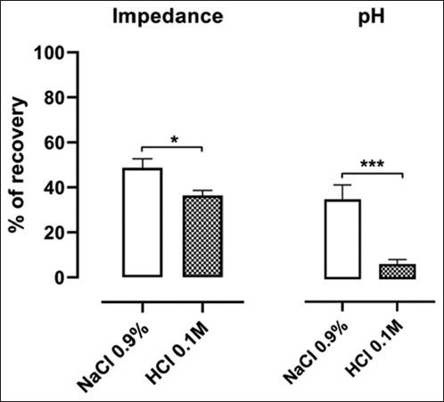 https://cdn.ncbi.nlm.nih.gov/pmc/blobs/35e9/7811544/d3ef7792812c/Vetworld-13-2728-g003.jpg