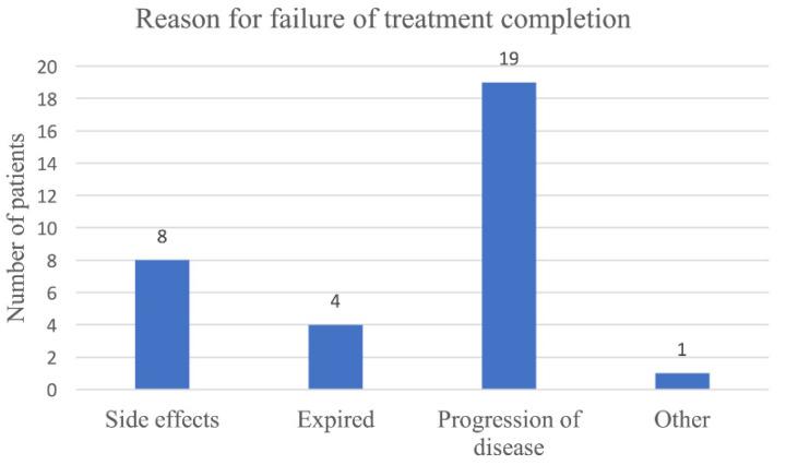 https://cdn.ncbi.nlm.nih.gov/pmc/blobs/35ea/10669669/7d3021e3e921/cancers-15-05317-g001.jpg