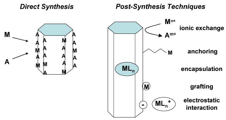 https://cdn.ncbi.nlm.nih.gov/pmc/blobs/35ea/6264315/029f3be08a1d/molecules-15-03829-g001.jpg