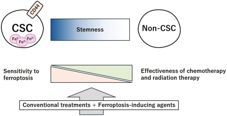 https://cdn.ncbi.nlm.nih.gov/pmc/blobs/35eb/12126136/c7ed2f8273f8/sxaf024_fig3.jpg