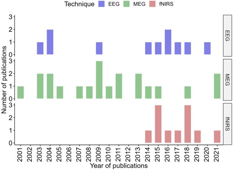 https://cdn.ncbi.nlm.nih.gov/pmc/blobs/35ed/9505443/14d7a3666bd0/jcm-11-05480-g003.jpg
