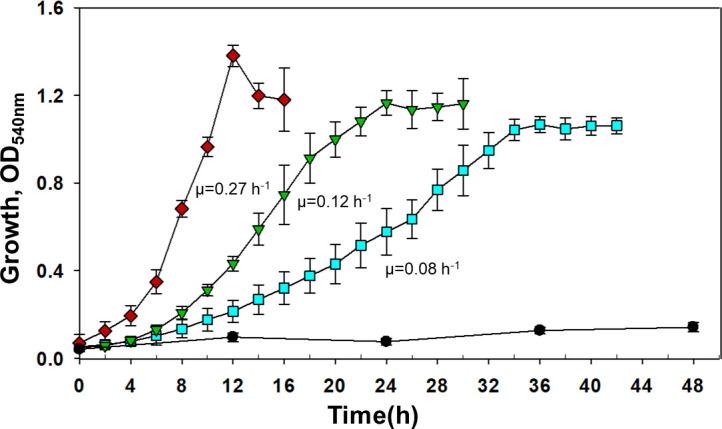 https://cdn.ncbi.nlm.nih.gov/pmc/blobs/35ef/11302072/2f1350ab507a/spectrum.00284-24.f004.jpg