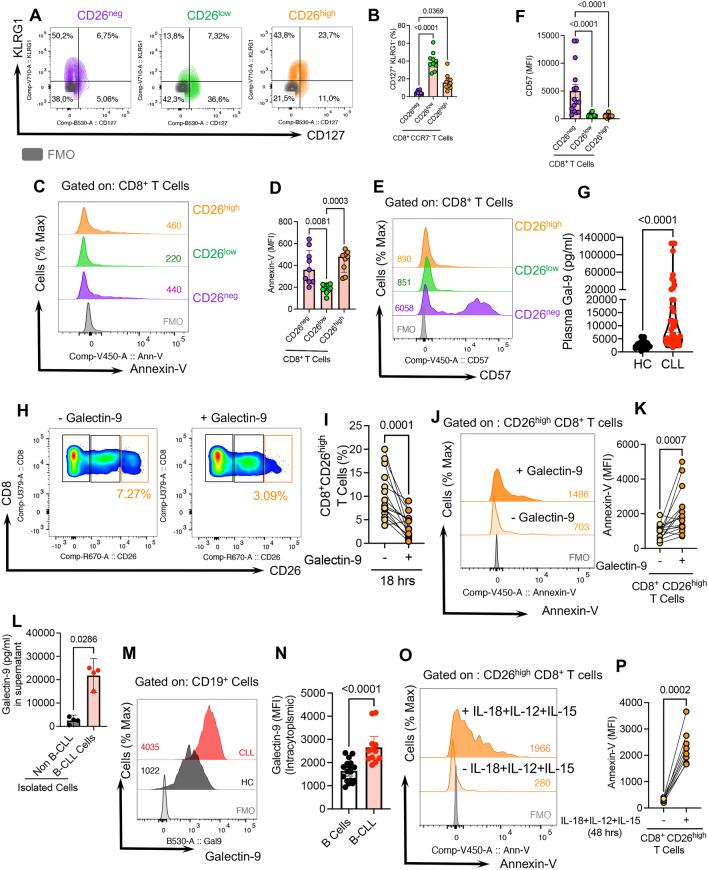 https://cdn.ncbi.nlm.nih.gov/pmc/blobs/35ef/9881277/d3ac8e0a11af/40164_2023_375_Fig6_HTML.jpg