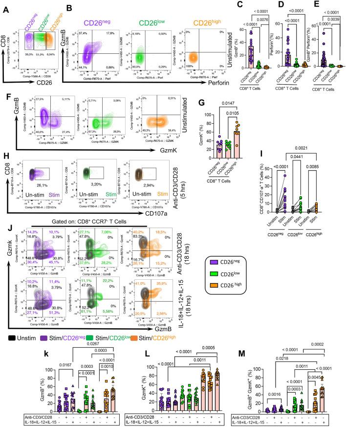 https://cdn.ncbi.nlm.nih.gov/pmc/blobs/35ef/9881277/ea4c33bf1716/40164_2023_375_Fig3_HTML.jpg