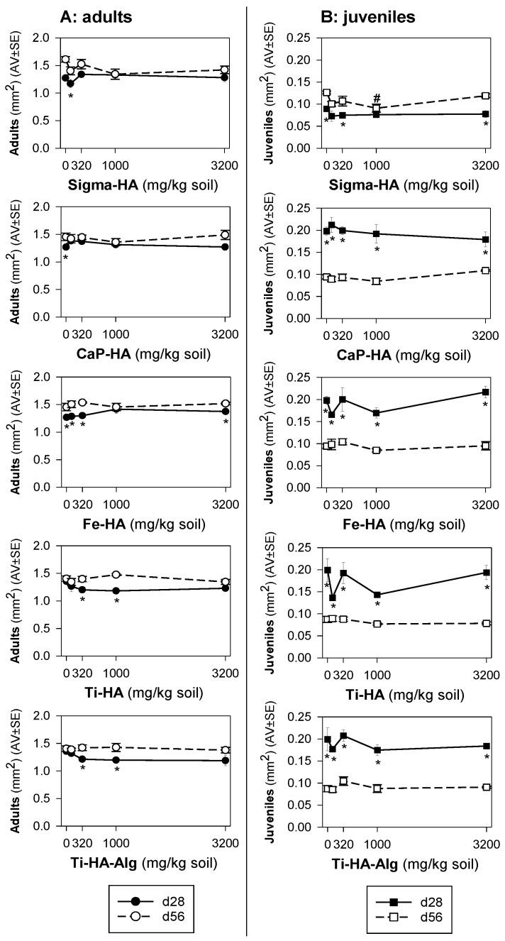 https://cdn.ncbi.nlm.nih.gov/pmc/blobs/35f4/9693573/54b49f0beab8/toxics-10-00704-g002.jpg