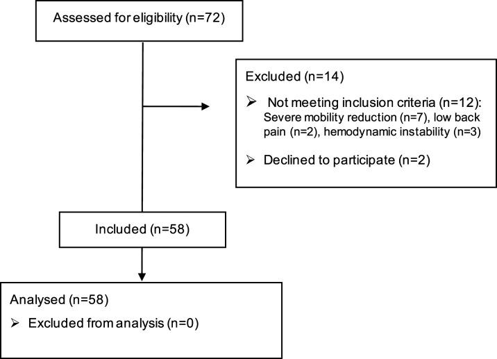 https://cdn.ncbi.nlm.nih.gov/pmc/blobs/35f7/9379968/97de7dc5cad9/10.1177_14799731221114263-fig2.jpg