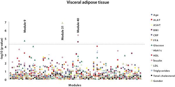 https://cdn.ncbi.nlm.nih.gov/pmc/blobs/35f9/2925326/97f309e01144/1755-8794-3-34-3.jpg