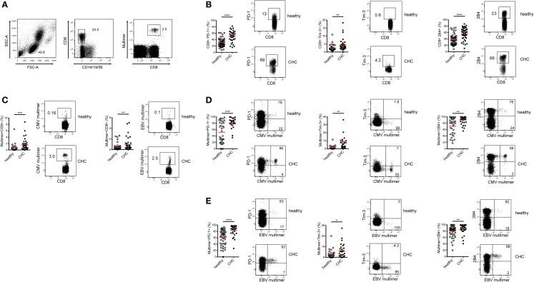 https://cdn.ncbi.nlm.nih.gov/pmc/blobs/35fb/4462106/b7e9981388a3/fimmu-06-00270-g001.jpg