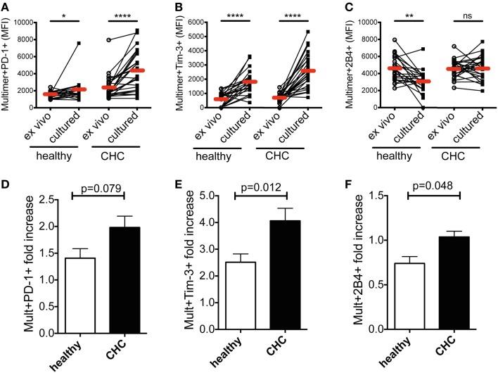 https://cdn.ncbi.nlm.nih.gov/pmc/blobs/35fb/4462106/ee0ca7fb52a0/fimmu-06-00270-g002.jpg