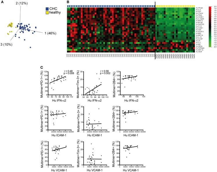 https://cdn.ncbi.nlm.nih.gov/pmc/blobs/35fb/4462106/ee2bc6ab0ee2/fimmu-06-00270-g004.jpg