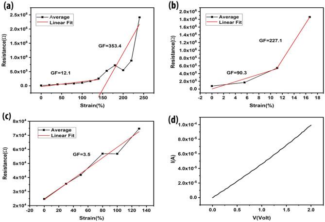 https://cdn.ncbi.nlm.nih.gov/pmc/blobs/35fe/8941115/1dc73abbc03e/41598_2022_8801_Fig4_HTML.jpg