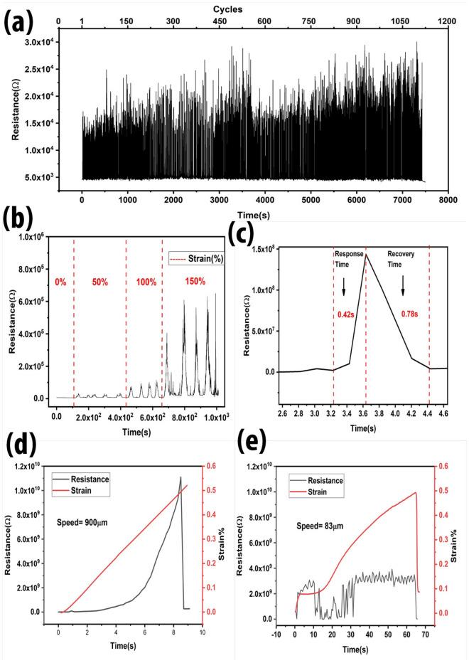 https://cdn.ncbi.nlm.nih.gov/pmc/blobs/35fe/8941115/26b2098fbf20/41598_2022_8801_Fig5_HTML.jpg