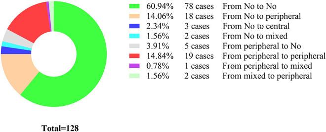 https://cdn.ncbi.nlm.nih.gov/pmc/blobs/35ff/8317243/c2178a0062a5/10.1177_10760296211033024-fig2.jpg