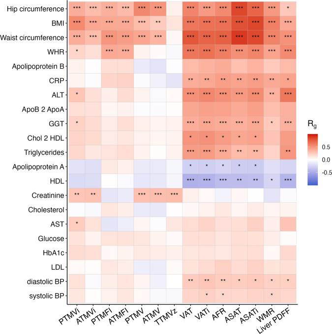 https://cdn.ncbi.nlm.nih.gov/pmc/blobs/3600/9675774/2bb53ab75939/42003_2022_4237_Fig4_HTML.jpg