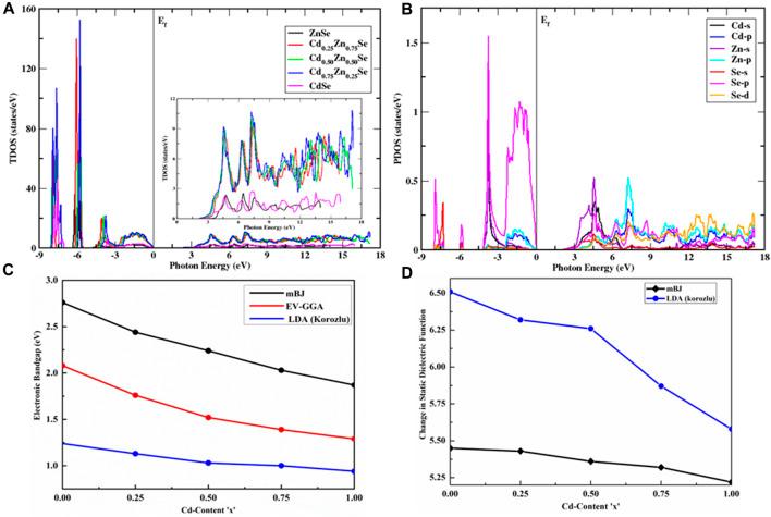 https://cdn.ncbi.nlm.nih.gov/pmc/blobs/3603/10754984/0284c25f6133/fchem-11-1299013-g002.jpg