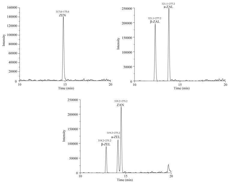 https://cdn.ncbi.nlm.nih.gov/pmc/blobs/3603/5869417/b9ff2fb84fd7/toxins-10-00129-g002.jpg