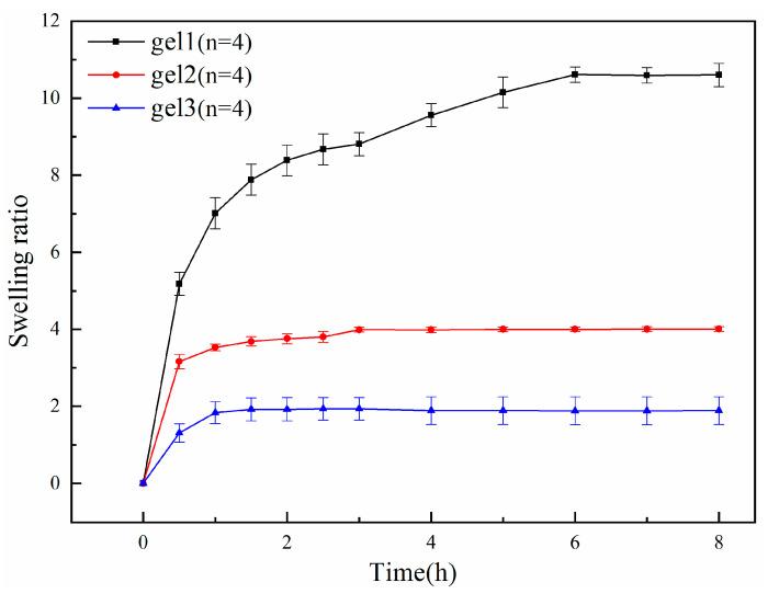 https://cdn.ncbi.nlm.nih.gov/pmc/blobs/3606/11275505/3950dca0066c/gels-10-00480-g010.jpg
