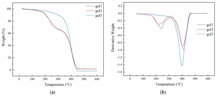 https://cdn.ncbi.nlm.nih.gov/pmc/blobs/3606/11275505/40a715a019cf/gels-10-00480-g012.jpg